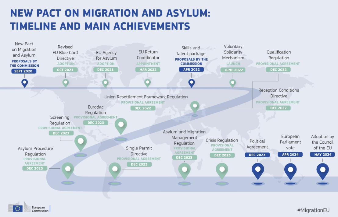 Pact On Migration And Asylum - European Commission